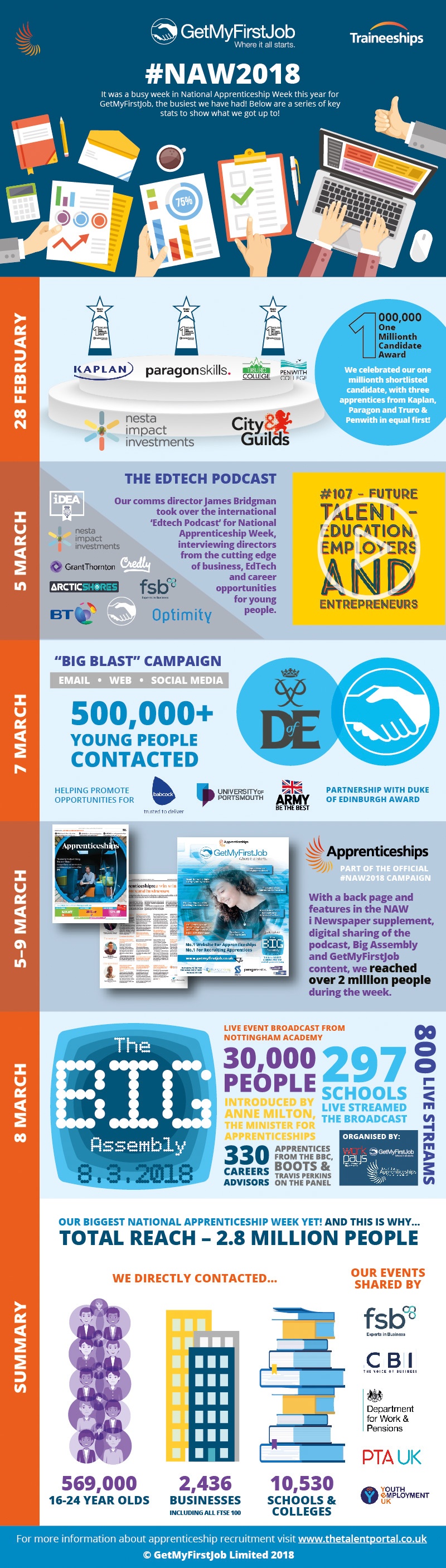 NAW2018 Infographic