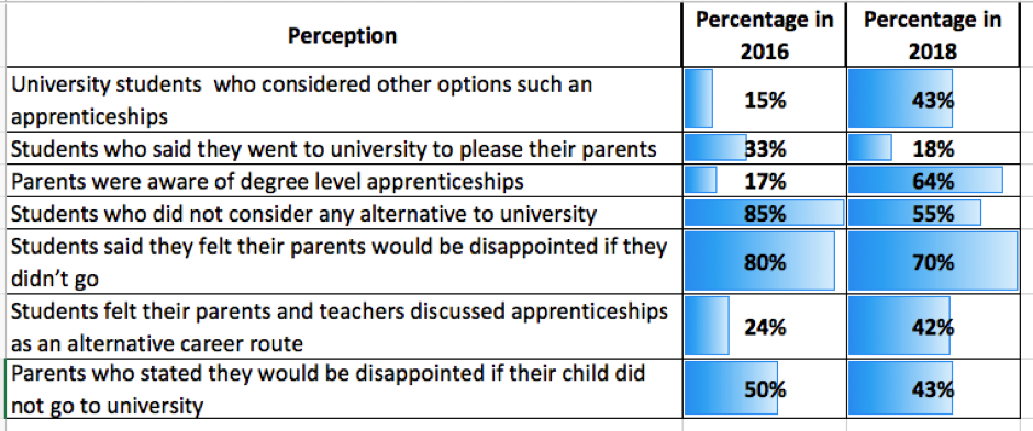 Perceptions