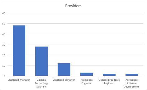 degree-apprenticeship graph 3.png